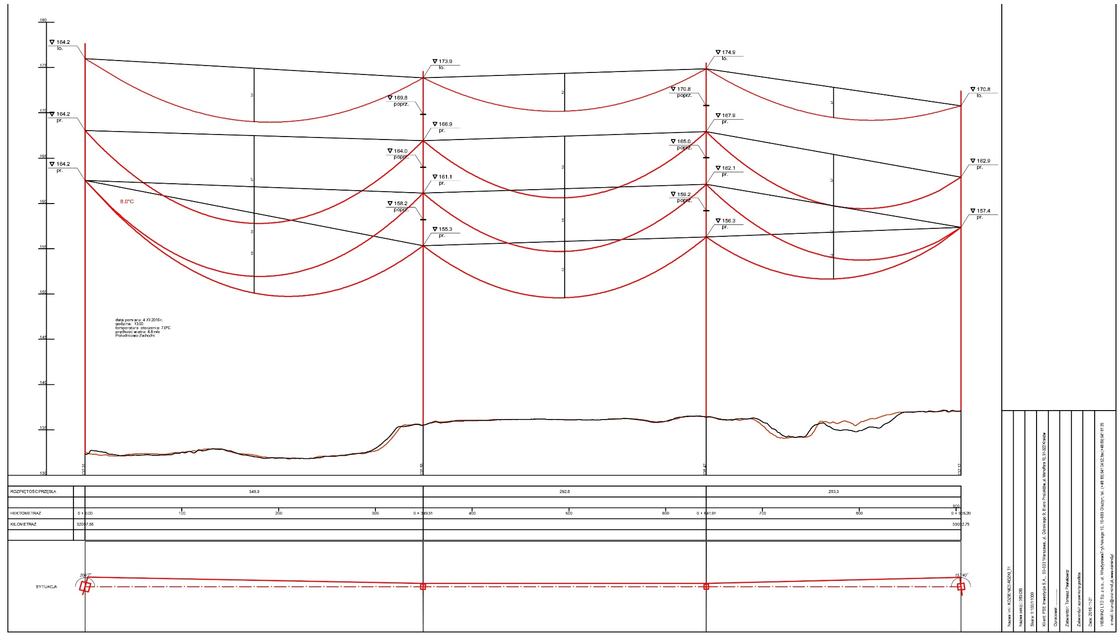 Profile CAD linii elektroenergetycznych z dostosowaniem do standardu klienta 3