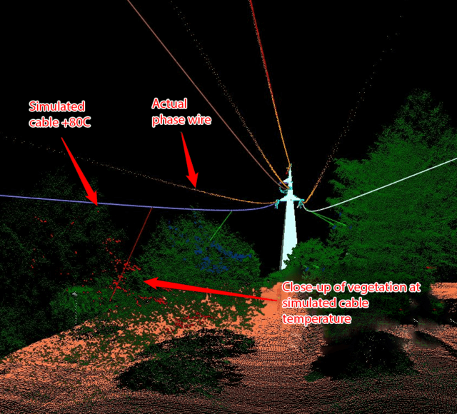 Analysis of the distance of wires to trees and other objects for different line states