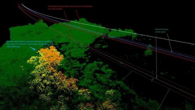 Vegetation analysis for different line states