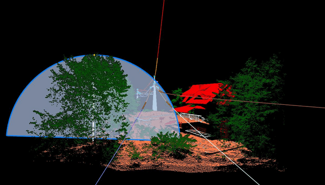 Object-based analysis of vegetation near lines - dangerous trees in the point cloud
