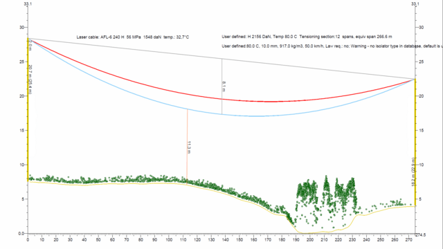 Second CAD profile of power lines adapted to client standards