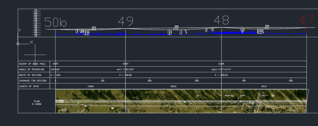 Various CAD profiles of power lines adapted to client standards