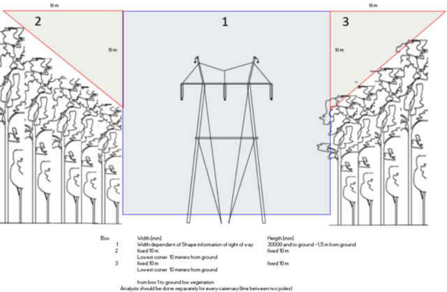 Second model for detecting proximity/collisions depending on network type and client needs