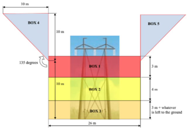 Third model for detecting proximity/collisions depending on network type and client needs